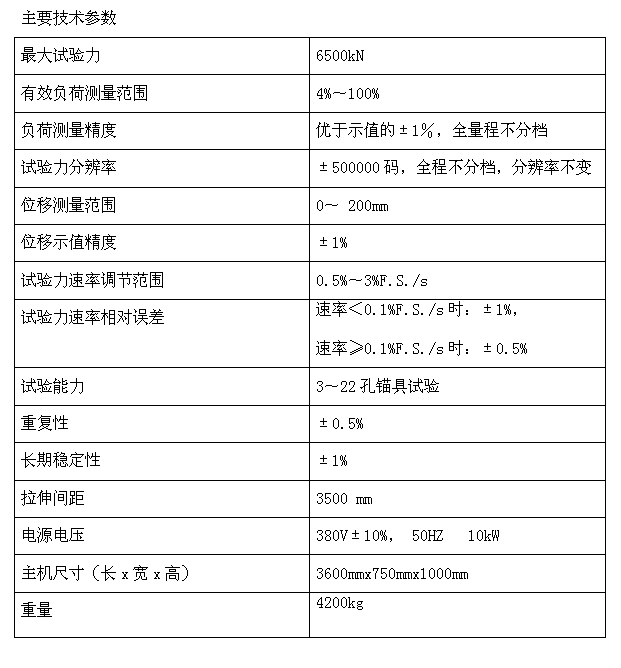 6500KN/650噸靜載錨固試驗(yàn)機(jī)