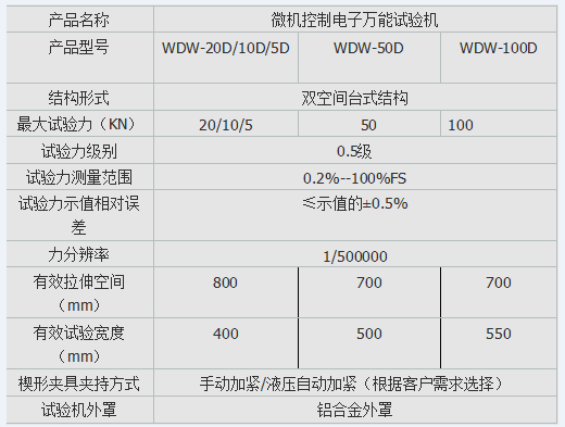 10kn、50kn、100kn彈簧電子拉壓試驗(yàn)機(jī)