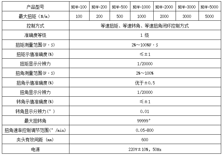 金屬線材雙向扭轉(zhuǎn)試驗(yàn)機(jī)