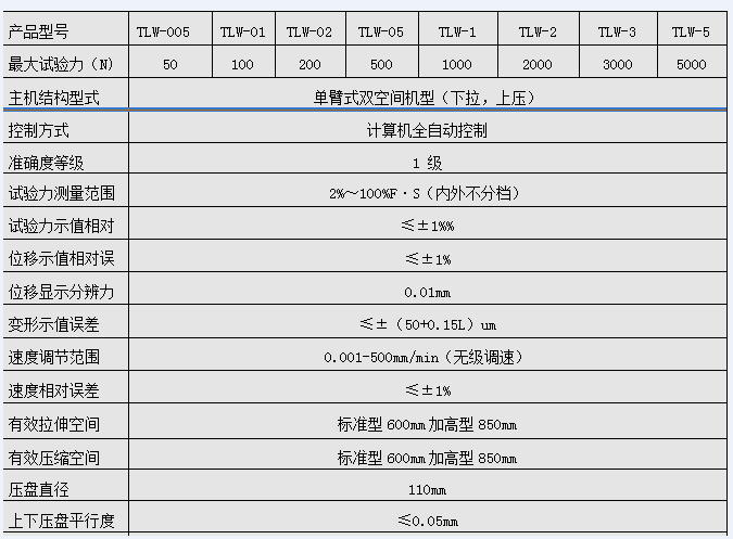 DW-05陶瓷塑料拉力單臂式微機(jī)控制電子萬能試驗(yàn)機(jī)